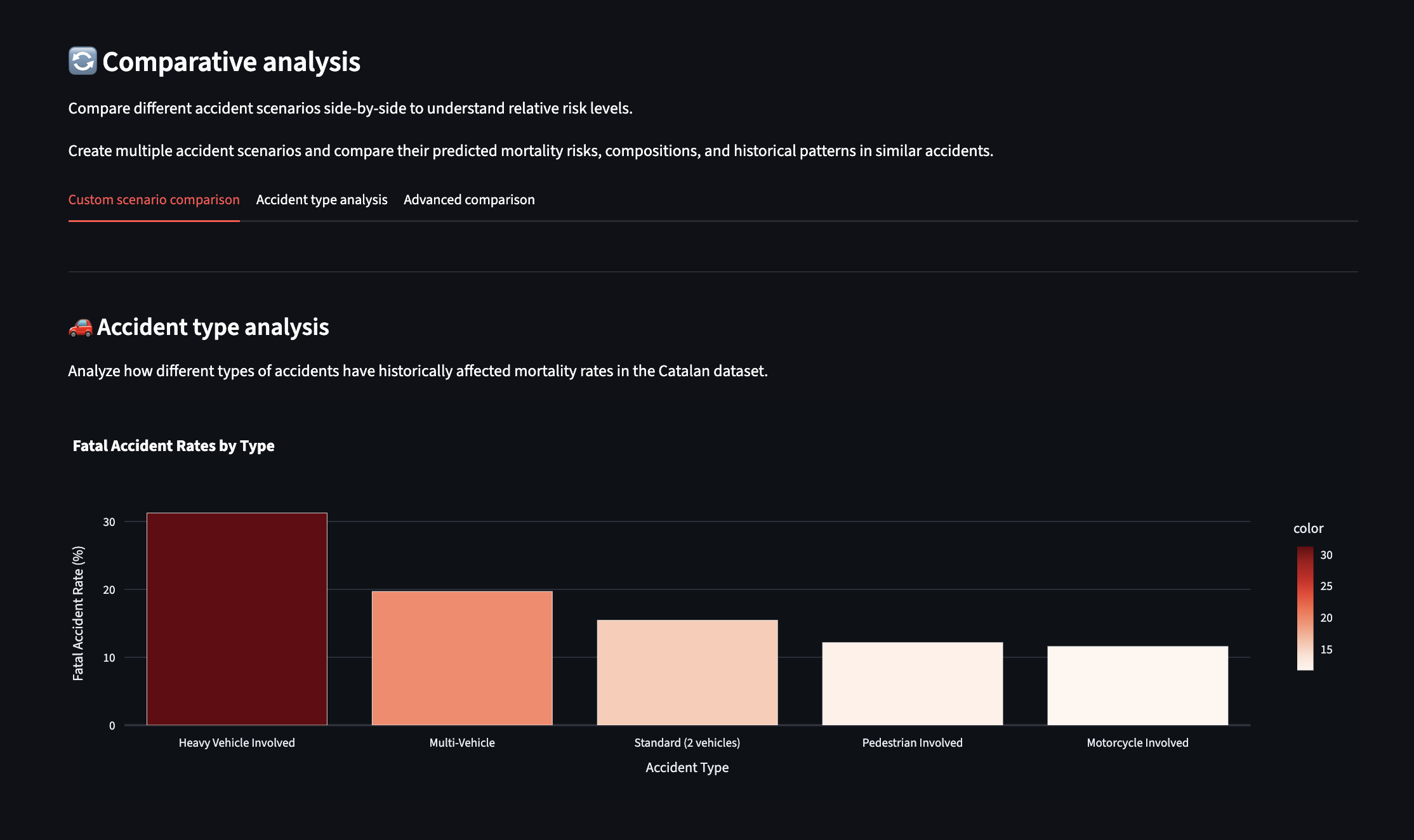 Key risk factors and their impact