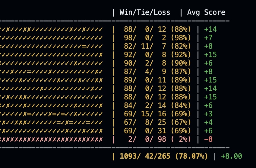 Internal CLI for large-scale simulations