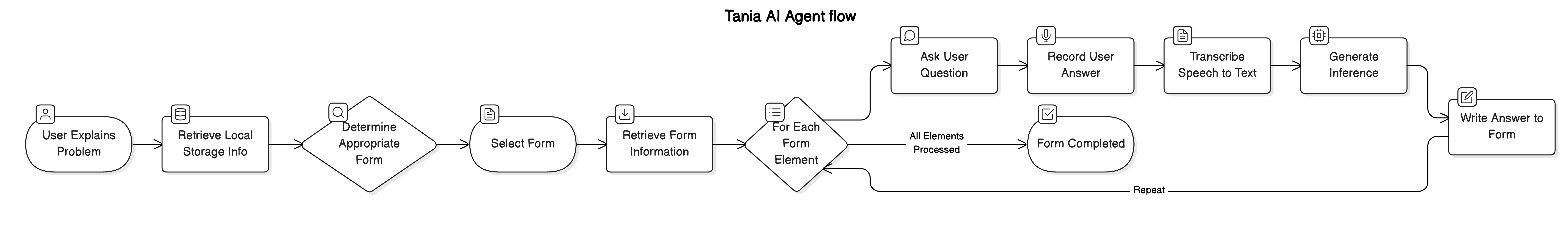 Arquitectura del sistema